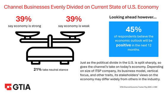 Channel Businesses Evenly Divided slide