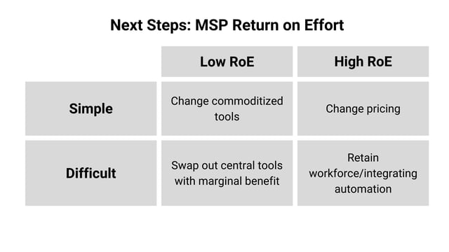 Data Council - MSP Return on Effort