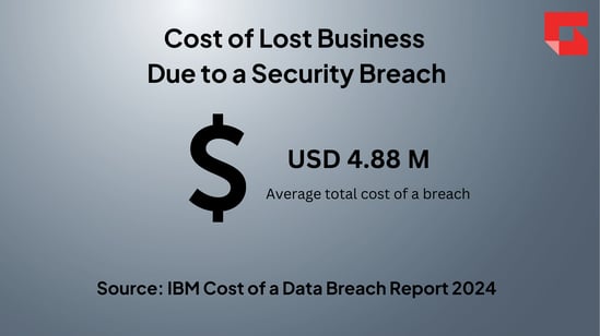 GTIA Cyber Stats_2