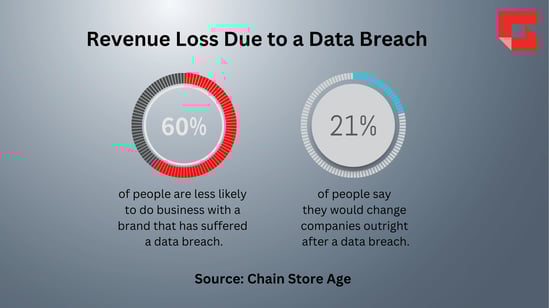 GTIA Cyber Stats_6