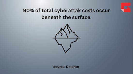 GTIA Cyber Stats_9