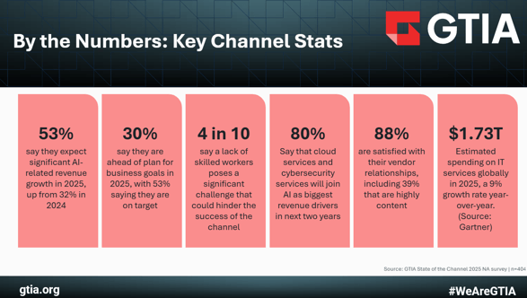 Key Channel Stats