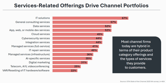 Service Offerings