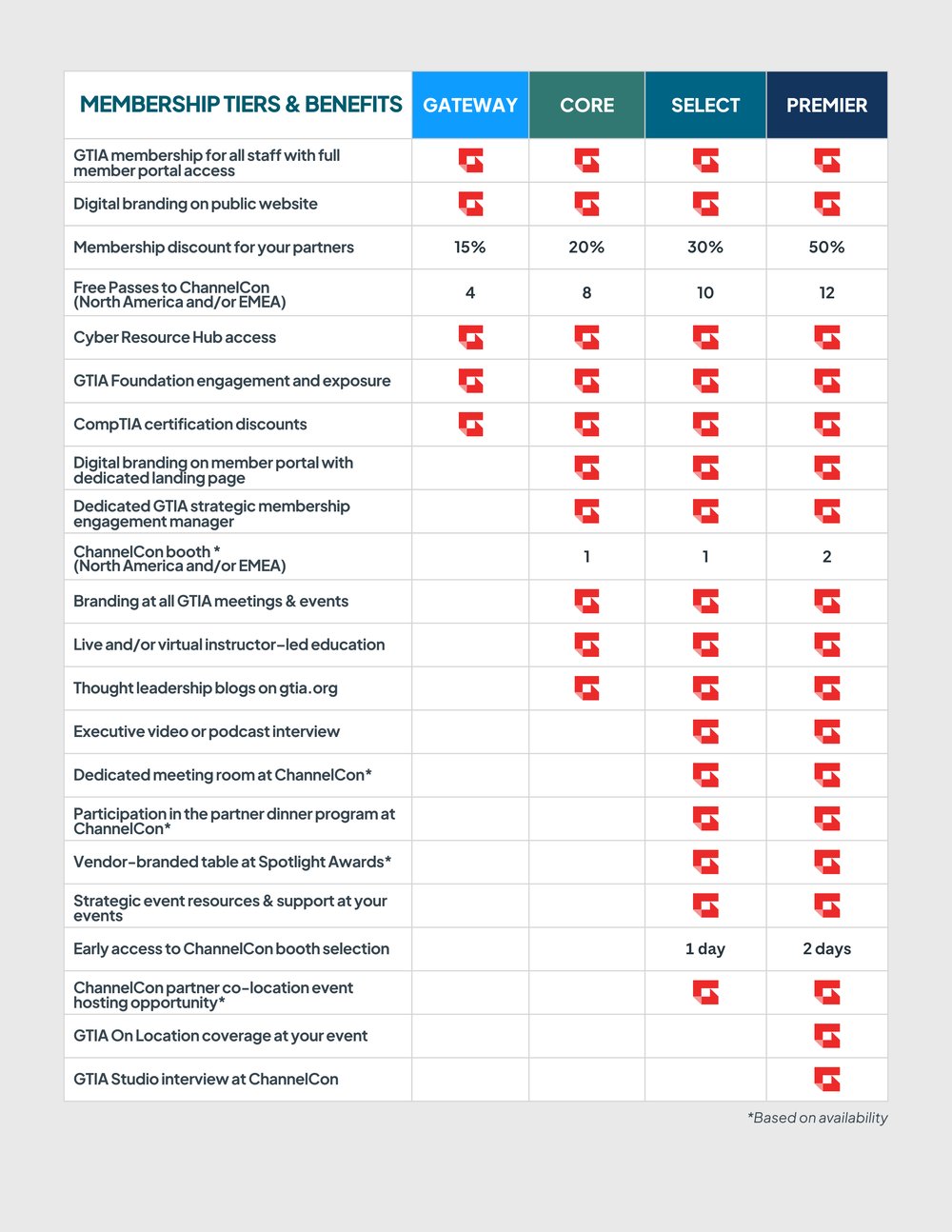 Vendor Packages wo Price Vendor Packages wo Price
