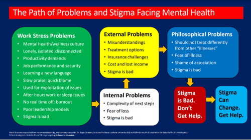 The Path of Problems