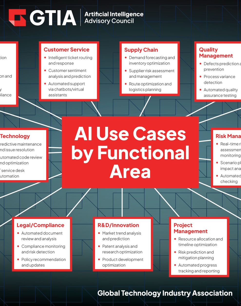 AI-Use-Cases-Thumbnail