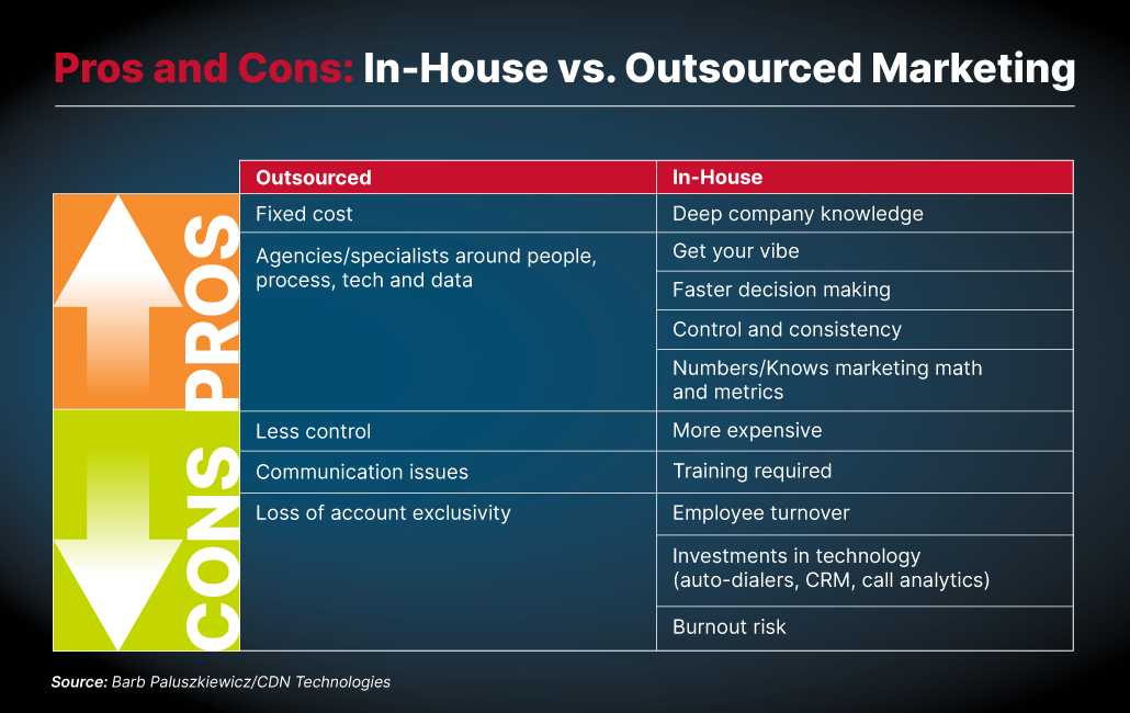Graphic_Blog_In-House vs Outsourced Marketing Pros and Cons